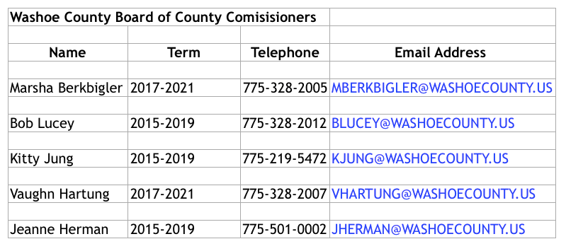 Washoe Board of County Commissioners